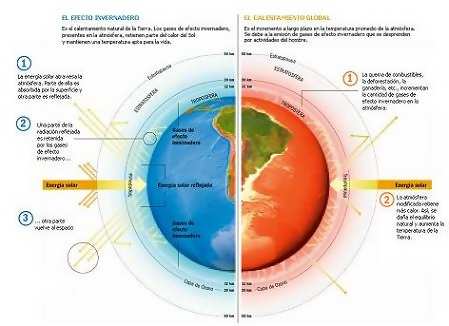 Proyecto de Historia y Ciencias Sociales.